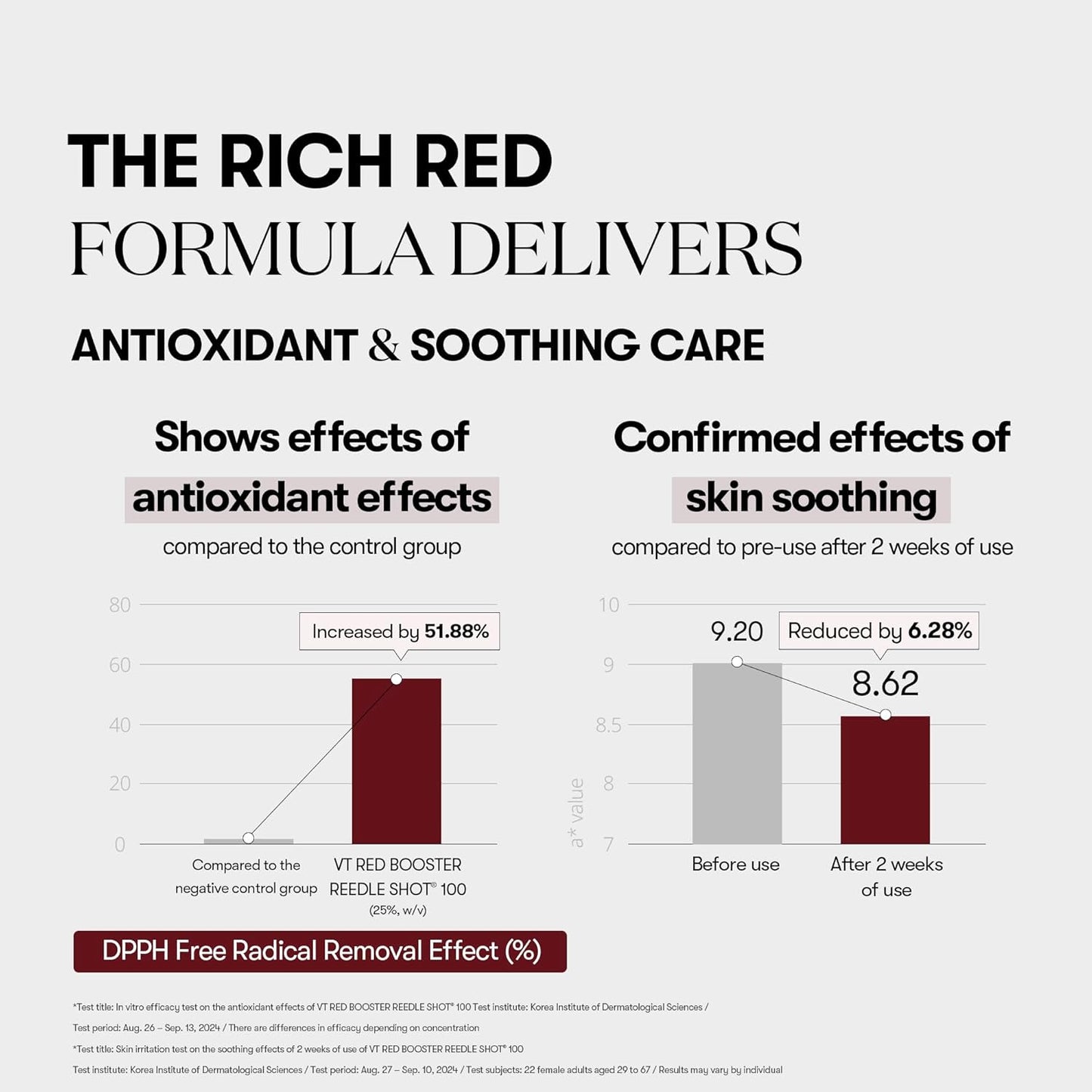 Red Booster Reedle Shot 100, Microneedling Serum with Dragon’S Blood, Exosome, Soothing Relief Serum for Irritated, and Sun-Stressed Skin, Scalp Care, Korean Skincare 1.69 Fl Oz (50Ml)