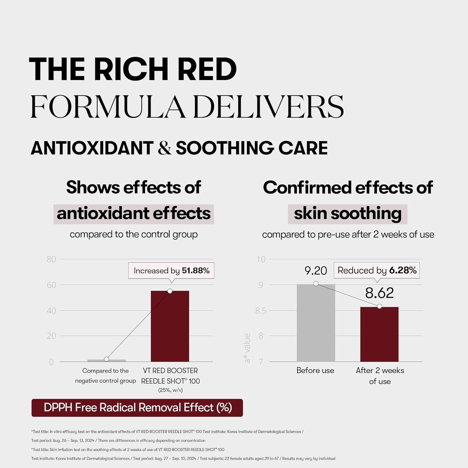 Red Booster Reedle Shot 100, Microneedling Serum with Dragon’S Blood, Exosome, Soothing Relief Serum for Irritated, and Sun-Stressed Skin, Scalp Care, Korean Skincare 1.69 Fl Oz (50Ml)